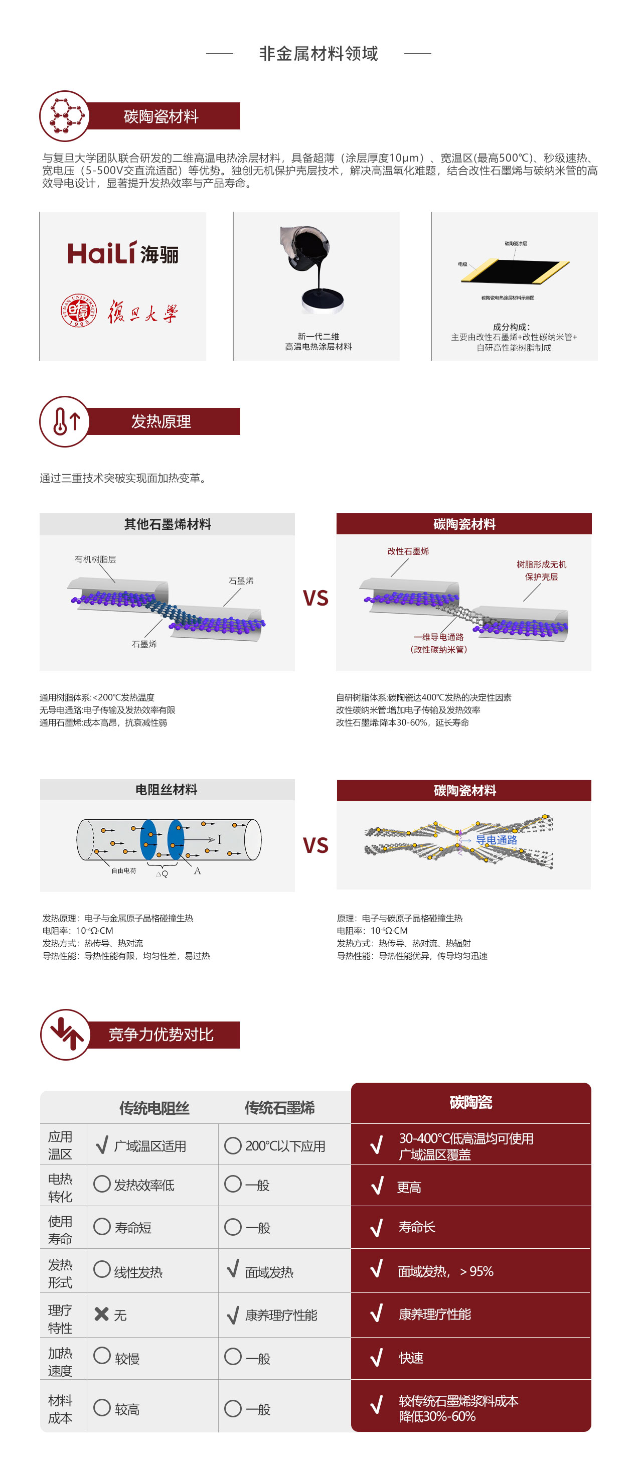 科研院校及社會資本機構，在鎂合金、3D打印等尖端技術開展研究并得突破性進展，實現在飛機、軍工、生物醫(yī)療等領域的應用。