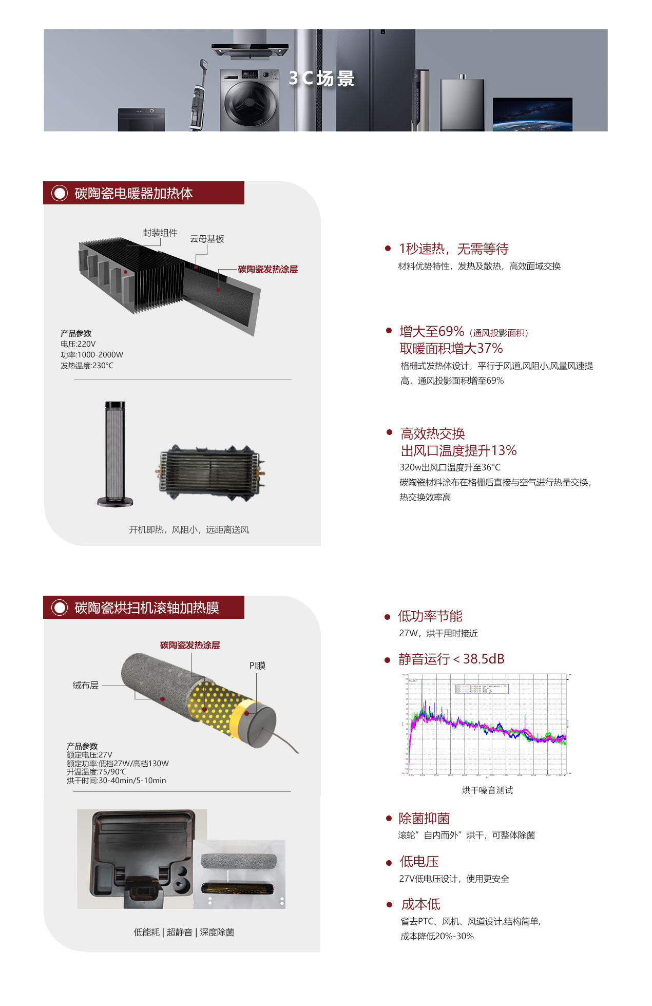 科研院校及社會資本機構，在鎂合金、3D打印等尖端技術開展研究并得突破性進展，實現在飛機、軍工、生物醫(yī)療等領域的應用。