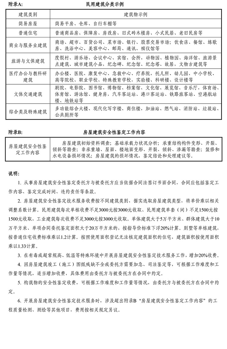 房屋安全鑒定價(jià)格