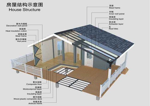 這些房屋結(jié)構(gòu)安全檢測知識您學(xué)會了嗎？