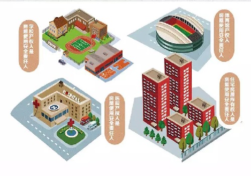 房屋安全鑒定告訴您：房屋使用安全誰負責？