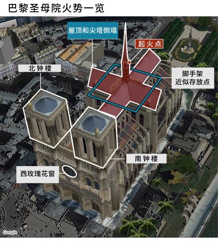 巴黎圣母院火災(zāi) | 災(zāi)后這些房屋安全問題必須要重視??！