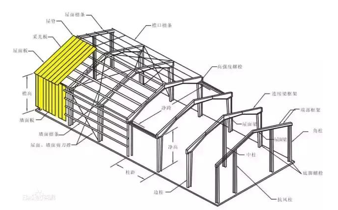 房屋的加層、擴建、改建等都須進行安全性房屋鑒定