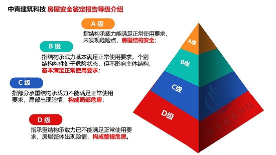 房屋安全性鑒定結構的強度、剛度及穩(wěn)定性