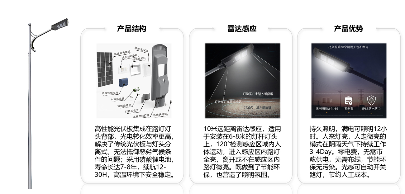 一體式人體感應(yīng)太陽能路燈